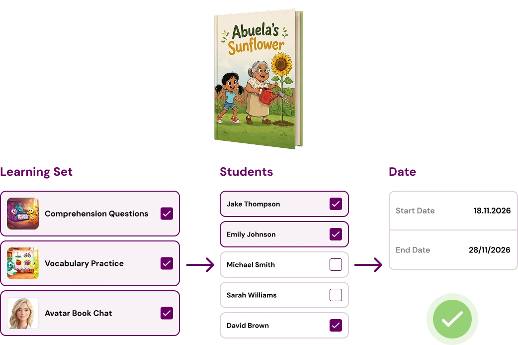 Assigning a reading chapter in three steps: picking the learning sets, ticking the students who get it, then setting a start and end date